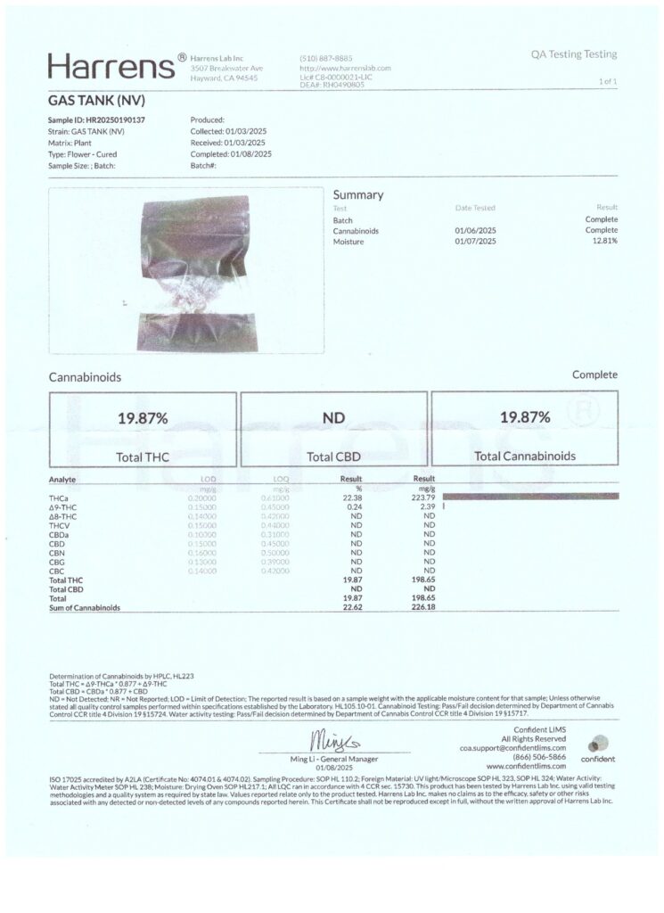 Lab Results for Loud & Legal THCa Flower